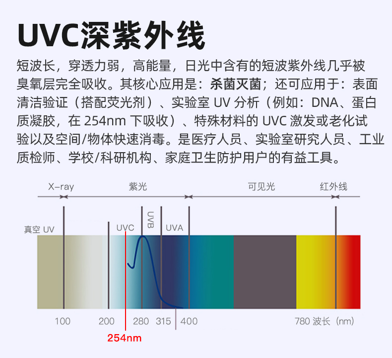 1765267225898521.jpg UVC-PT10-詳情_02.jpg